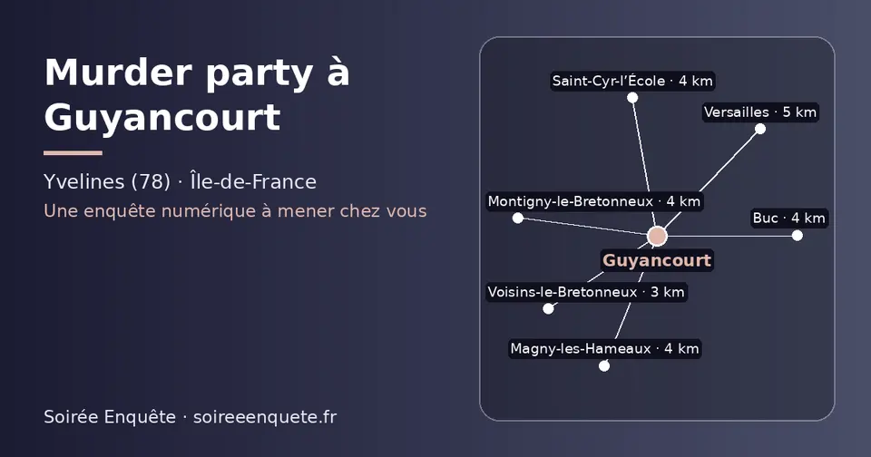 Carte schématique : Guyancourt et les communes voisines présentées sur ce site (Voisins-le-Bretonneux, Montigny-le-Bretonneux, Buc, Saint-Cyr-l’École, Magny-les-Hameaux, Versailles)