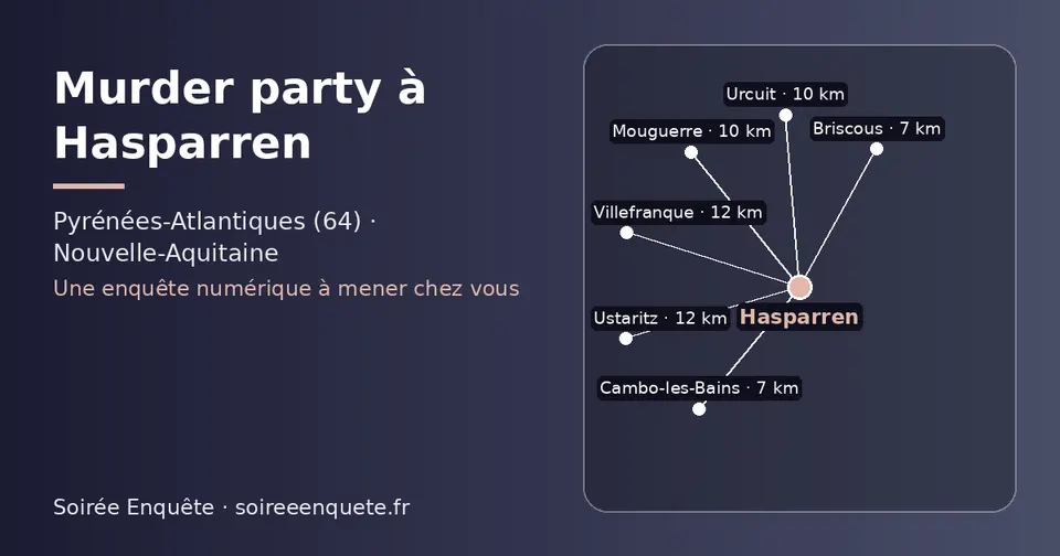Carte schématique : Hasparren et les communes voisines présentées sur ce site (Cambo-les-Bains, Briscous, Mouguerre, Urcuit, Villefranque, Ustaritz)