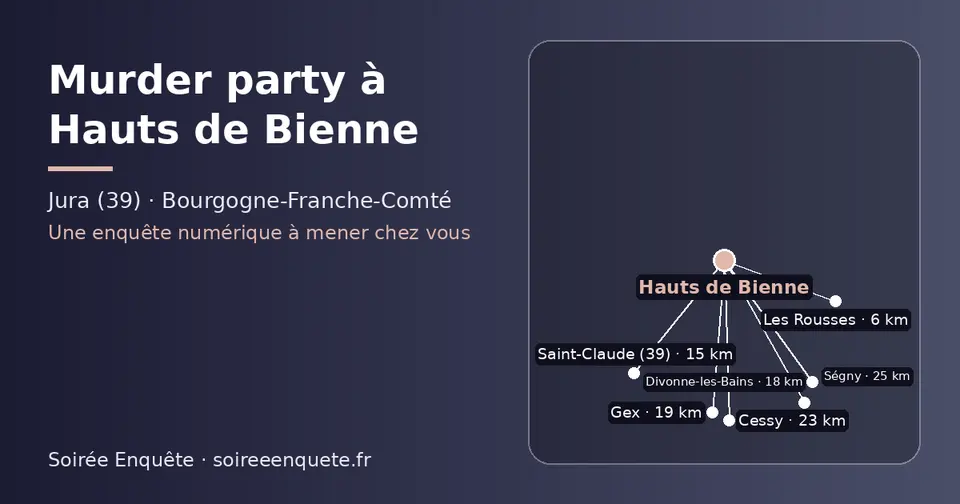 Carte schématique : Hauts de Bienne et les communes voisines présentées sur ce site (Les Rousses, Saint-Claude (39), Divonne-les-Bains, Gex, Cessy, Ségny)