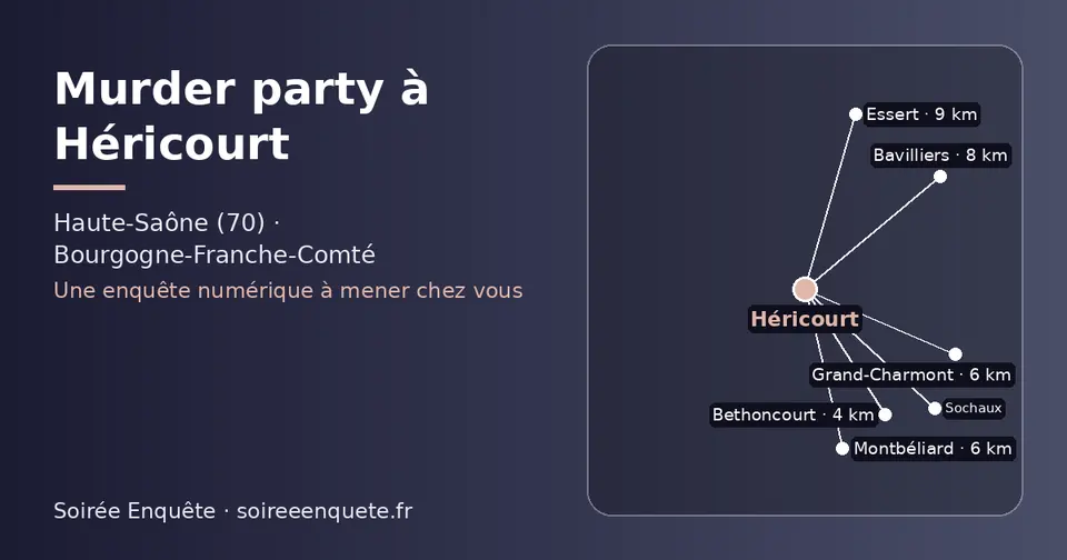 Carte schématique : Héricourt et les communes voisines présentées sur ce site (Bethoncourt, Montbéliard, Grand-Charmont, Sochaux, Bavilliers, Essert)