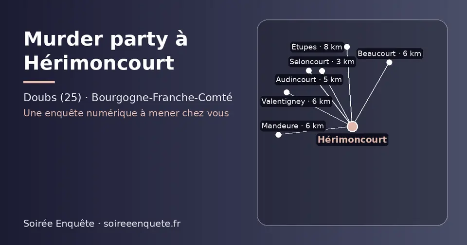 Carte schématique : Hérimoncourt et les communes voisines présentées sur ce site (Seloncourt, Audincourt, Mandeure, Valentigney, Beaucourt, Étupes)