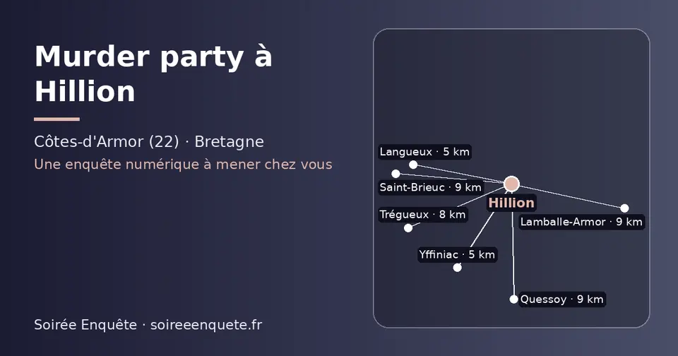Carte schématique : Hillion et les communes voisines présentées sur ce site (Langueux, Yffiniac, Trégueux, Quessoy, Saint-Brieuc, Lamballe-Armor)