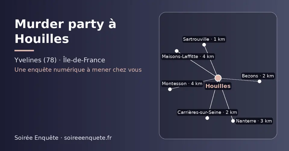 Carte schématique : Houilles et les communes voisines présentées sur ce site (Sartrouville, Carrières-sur-Seine, Bezons, Nanterre, Maisons-Laffitte, Montesson)