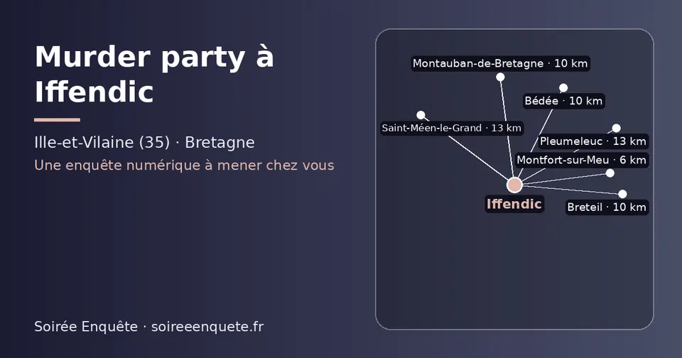 Carte schématique : Iffendic et les communes voisines présentées sur ce site (Montfort-sur-Meu, Montauban-de-Bretagne, Bédée, Breteil, Pleumeleuc, Saint-Méen-le-Grand)