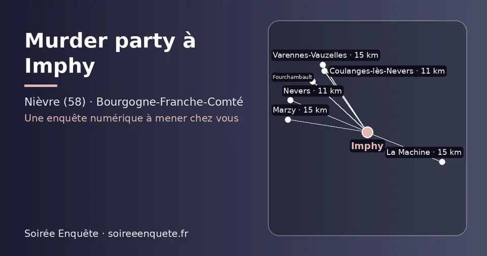 Carte schématique : Imphy et les communes voisines présentées sur ce site (Nevers, Coulanges-lès-Nevers, La Machine, Marzy, Varennes-Vauzelles, Fourchambault)