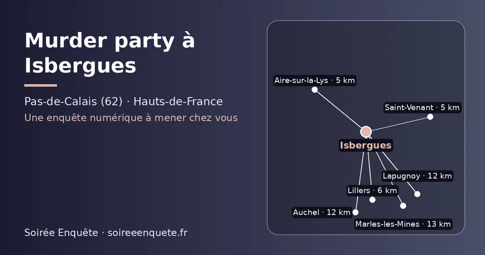 Carte schématique : Isbergues et les communes voisines présentées sur ce site (Saint-Venant, Aire-sur-la-Lys, Lillers, Auchel, Lapugnoy, Marles-les-Mines)