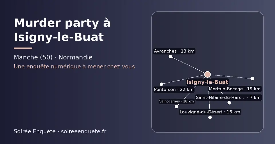Carte schématique : Isigny-le-Buat et les communes voisines présentées sur ce site (Saint-Hilaire-du-Harcouët, Avranches, Louvigné-du-Désert, Saint-James, Mortain-Bocage, Pontorson)