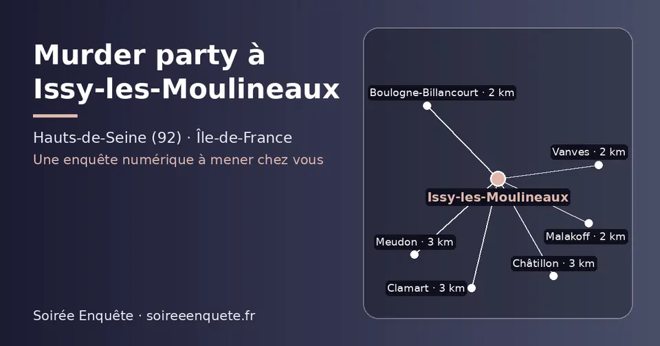 Carte schématique : Issy-les-Moulineaux et les communes voisines présentées sur ce site (Vanves, Boulogne-Billancourt, Malakoff, Châtillon, Clamart, Meudon)
