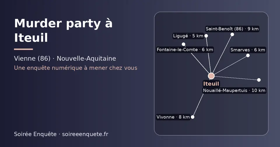 Carte schématique : Iteuil et les communes voisines présentées sur ce site (Ligugé, Fontaine-le-Comte, Smarves, Vivonne, Saint-Benoît (86), Nouaillé-Maupertuis)