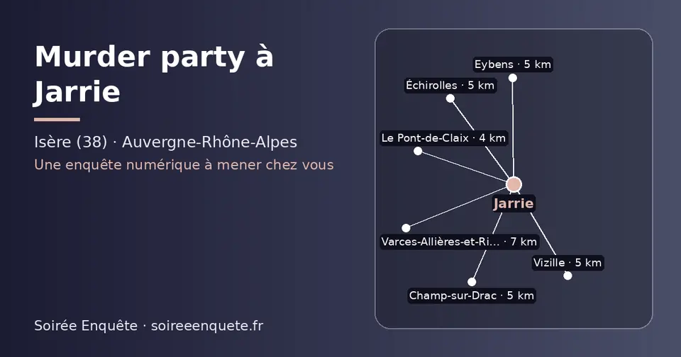 Carte schématique : Jarrie et les communes voisines présentées sur ce site (Le Pont-de-Claix, Échirolles, Eybens, Vizille, Champ-sur-Drac, Varces-Allières-et-Risset)