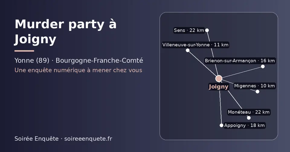 Carte schématique : Joigny et les communes voisines présentées sur ce site (Migennes, Villeneuve-sur-Yonne, Brienon-sur-Armançon, Appoigny, Sens, Monéteau)