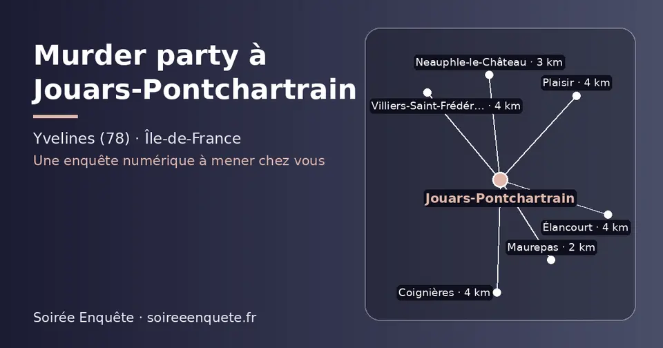 Carte schématique : Jouars-Pontchartrain et les communes voisines présentées sur ce site (Maurepas, Neauphle-le-Château, Élancourt, Plaisir, Coignières, Villiers-Saint-Frédéric)
