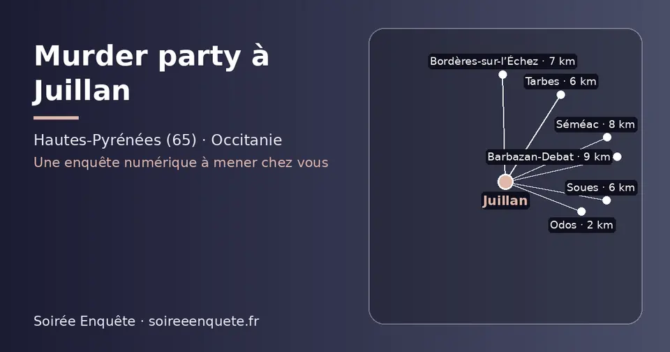 Carte schématique : Juillan et les communes voisines présentées sur ce site (Odos, Tarbes, Soues, Bordères-sur-l’Échez, Séméac, Barbazan-Debat)