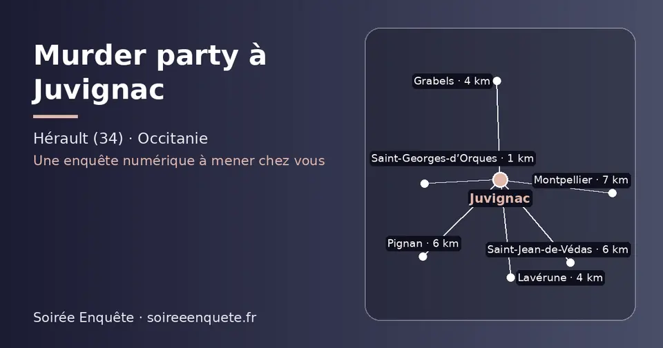 Carte schématique : Juvignac et les communes voisines présentées sur ce site (Saint-Georges-d’Orques, Grabels, Lavérune, Pignan, Saint-Jean-de-Védas, Montpellier)