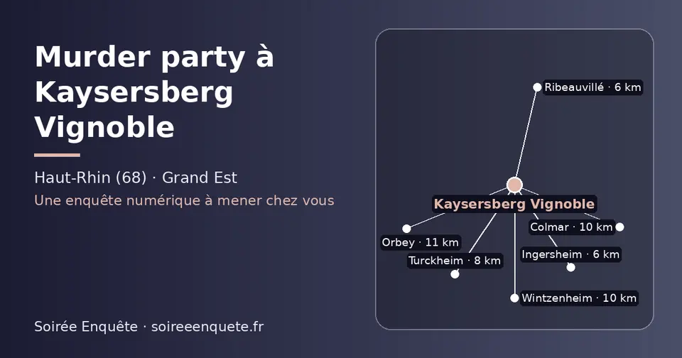 Carte schématique : Kaysersberg Vignoble et les communes voisines présentées sur ce site (Ribeauvillé, Ingersheim, Turckheim, Colmar, Wintzenheim, Orbey)