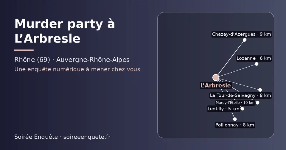 Carte schématique : L’Arbresle et les communes voisines présentées sur ce site (Lentilly, Lozanne, Pollionnay, La Tour-de-Salvagny, Chazay-d’Azergues, Marcy-l’Étoile)