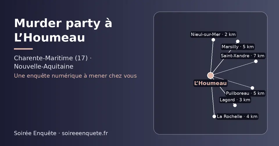 Carte schématique : L’Houmeau et les communes voisines présentées sur ce site (Nieul-sur-Mer, Lagord, La Rochelle, Marsilly, Puilboreau, Saint-Xandre)