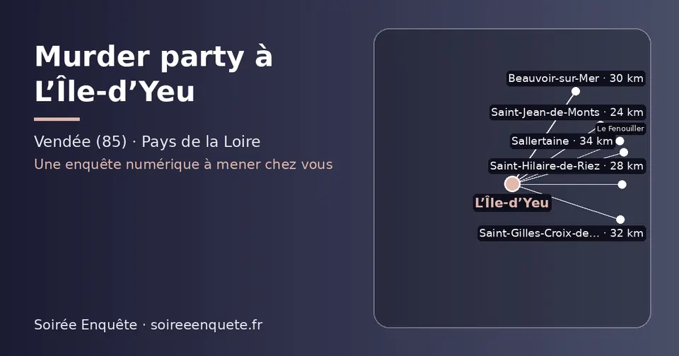Carte schématique : L’Île-d’Yeu et les communes voisines présentées sur ce site (Saint-Jean-de-Monts, Saint-Hilaire-de-Riez, Beauvoir-sur-Mer, Saint-Gilles-Croix-de-Vie, Sallertaine, Le Fenouiller)
