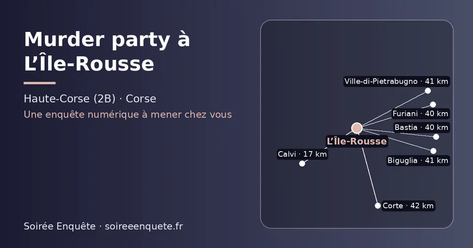 Carte schématique : L’Île-Rousse et les communes voisines présentées sur ce site (Calvi, Furiani, Bastia, Ville-di-Pietrabugno, Biguglia, Corte)