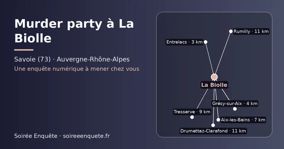 Carte schématique : La Biolle et les communes voisines présentées sur ce site (Entrelacs, Grésy-sur-Aix, Aix-les-Bains, Tresserve, Drumettaz-Clarafond, Rumilly)