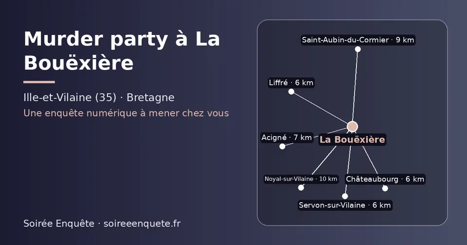 Carte schématique : La Bouëxière et les communes voisines présentées sur ce site (Servon-sur-Vilaine, Liffré, Châteaubourg, Acigné, Saint-Aubin-du-Cormier, Noyal-sur-Vilaine)