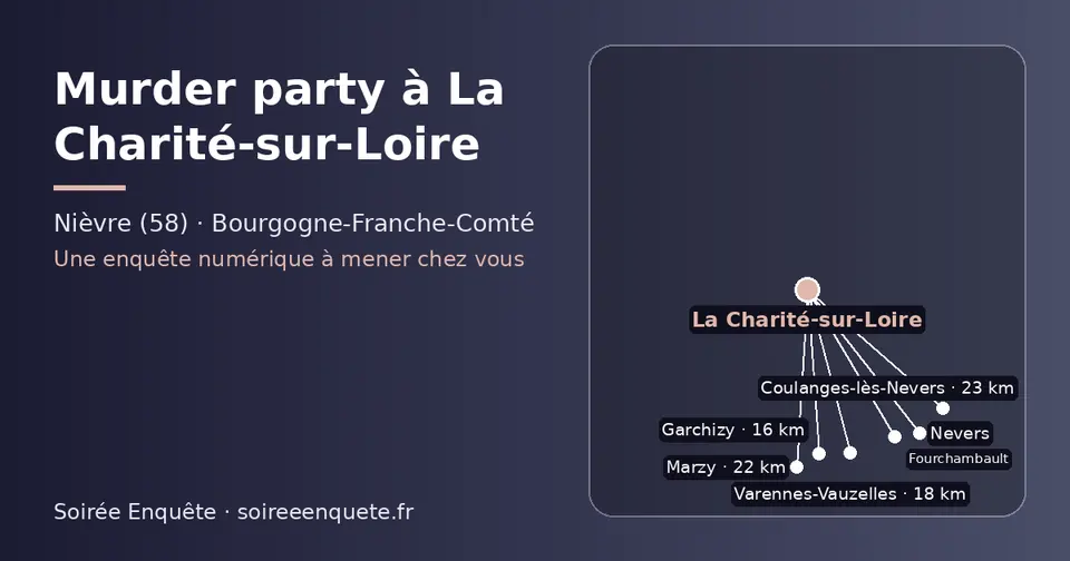 Carte schématique : La Charité-sur-Loire et les communes voisines présentées sur ce site (Garchizy, Varennes-Vauzelles, Fourchambault, Marzy, Coulanges-lès-Nevers, Nevers)