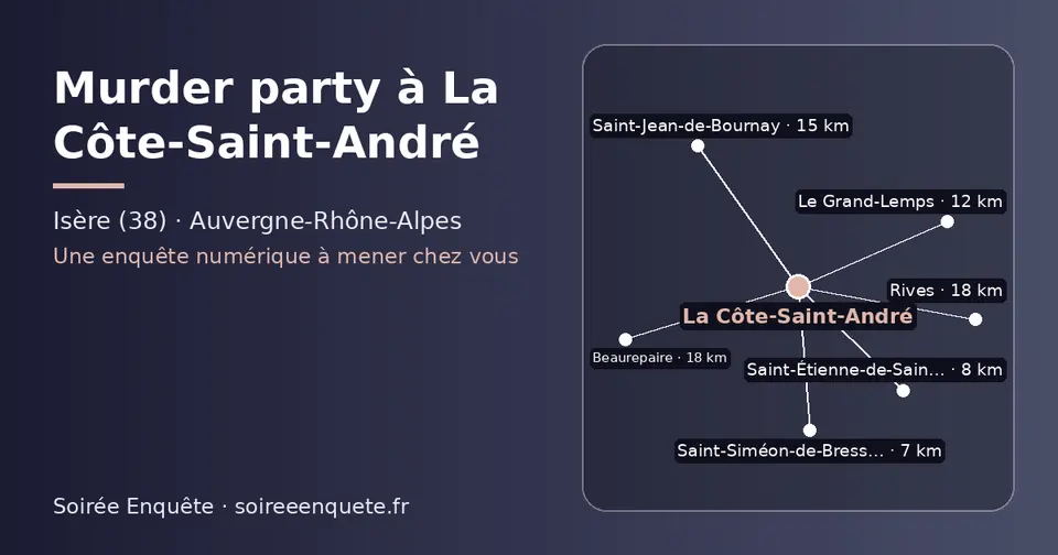 Carte schématique : La Côte-Saint-André et les communes voisines présentées sur ce site (Saint-Siméon-de-Bressieux, Saint-Étienne-de-Saint-Geoirs, Le Grand-Lemps, Saint-Jean-de-Bournay, Beaurepaire, Rives)
