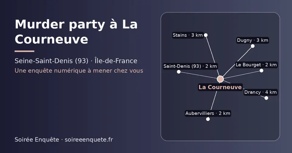 Carte schématique : La Courneuve et les communes voisines présentées sur ce site (Le Bourget, Saint-Denis (93), Aubervilliers, Dugny, Stains, Drancy)