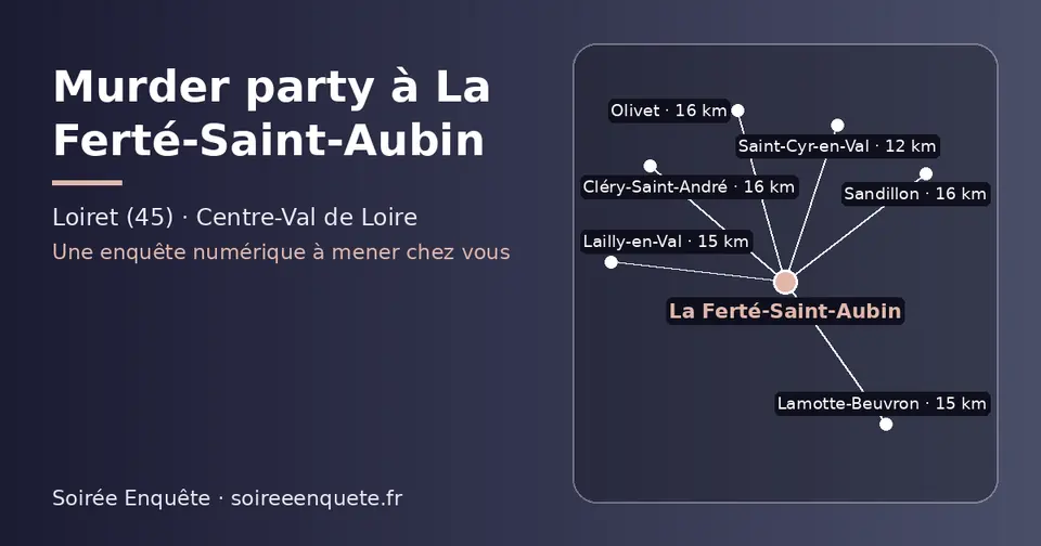 Carte schématique : La Ferté-Saint-Aubin et les communes voisines présentées sur ce site (Saint-Cyr-en-Val, Lamotte-Beuvron, Lailly-en-Val, Olivet, Cléry-Saint-André, Sandillon)