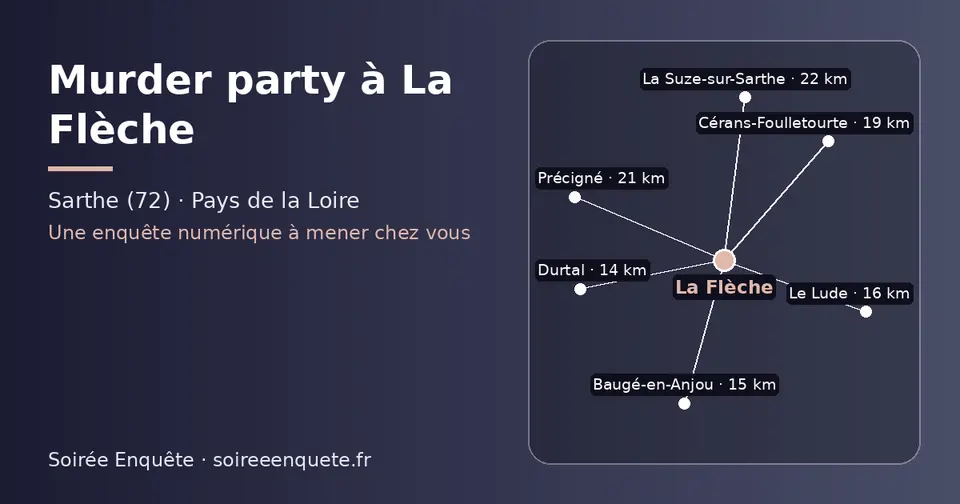 Carte schématique : La Flèche et les communes voisines présentées sur ce site (Durtal, Baugé-en-Anjou, Le Lude, Cérans-Foulletourte, Précigné, La Suze-sur-Sarthe)
