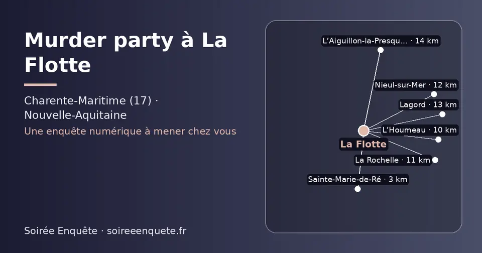 Carte schématique : La Flotte et les communes voisines présentées sur ce site (Sainte-Marie-de-Ré, L’Houmeau, La Rochelle, Nieul-sur-Mer, Lagord, L’Aiguillon-la-Presqu’île)