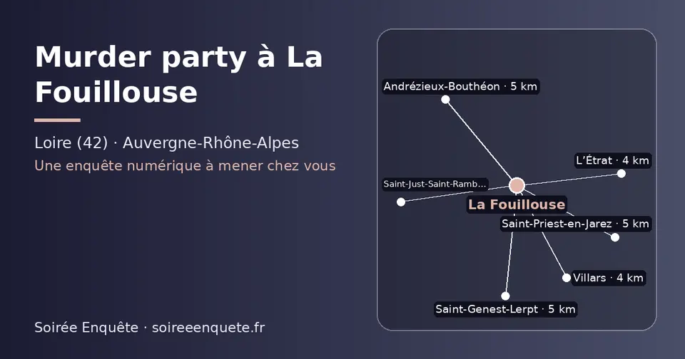 Carte schématique : La Fouillouse et les communes voisines présentées sur ce site (L’Étrat, Villars, Saint-Priest-en-Jarez, Andrézieux-Bouthéon, Saint-Genest-Lerpt, Saint-Just-Saint-Rambert)