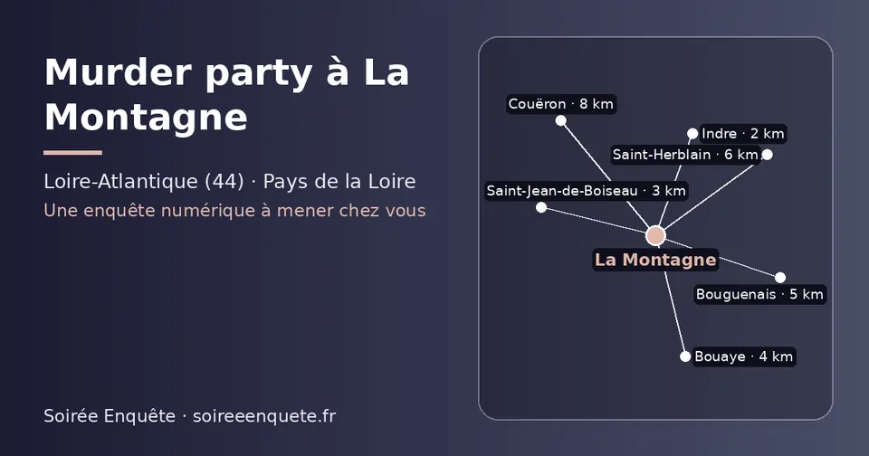 Carte schématique : La Montagne et les communes voisines présentées sur ce site (Indre, Saint-Jean-de-Boiseau, Bouaye, Bouguenais, Saint-Herblain, Couëron)