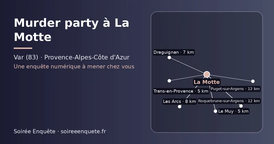 Carte schématique : La Motte et les communes voisines présentées sur ce site (Trans-en-Provence, Le Muy, Draguignan, Les Arcs, Puget-sur-Argens, Roquebrune-sur-Argens)