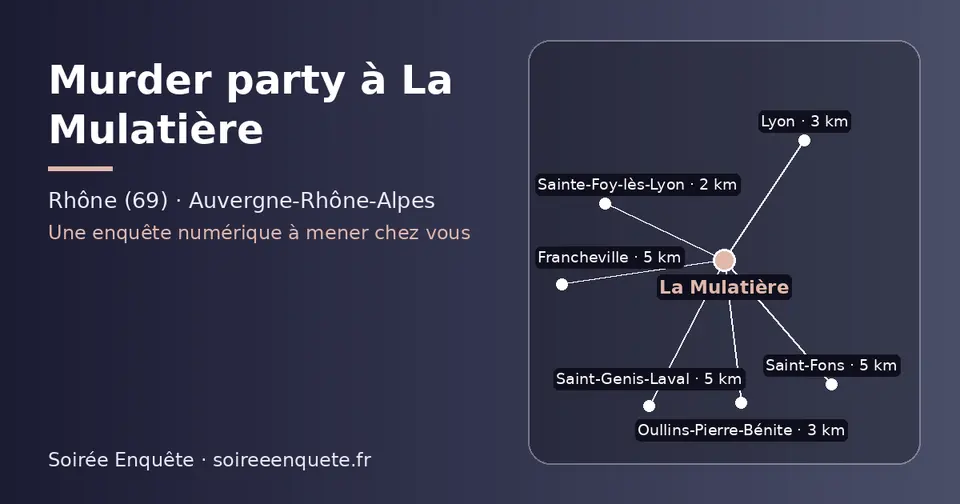 Carte schématique : La Mulatière et les communes voisines présentées sur ce site (Sainte-Foy-lès-Lyon, Oullins-Pierre-Bénite, Lyon, Francheville, Saint-Genis-Laval, Saint-Fons)
