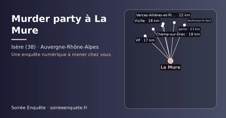 Carte schématique : La Mure et les communes voisines présentées sur ce site (Vif, Vizille, Champ-sur-Drac, Varces-Allières-et-Risset, Jarrie, Vaulnaveys-le-Haut)