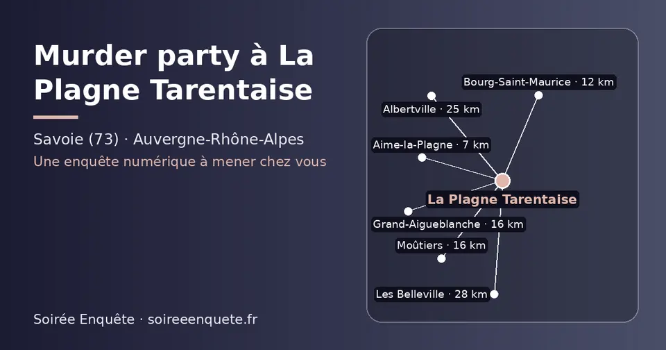 Carte schématique : La Plagne Tarentaise et les communes voisines présentées sur ce site (Aime-la-Plagne, Bourg-Saint-Maurice, Grand-Aigueblanche, Moûtiers, Albertville, Les Belleville)