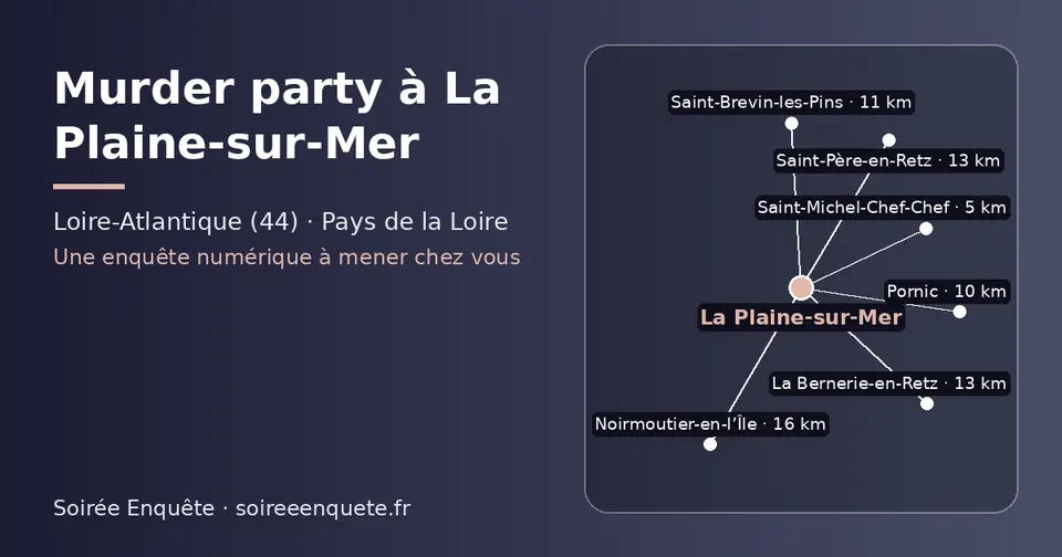 Carte schématique : La Plaine-sur-Mer et les communes voisines présentées sur ce site (Saint-Michel-Chef-Chef, Pornic, Saint-Brevin-les-Pins, La Bernerie-en-Retz, Saint-Père-en-Retz, Noirmoutier-en-l’Île)