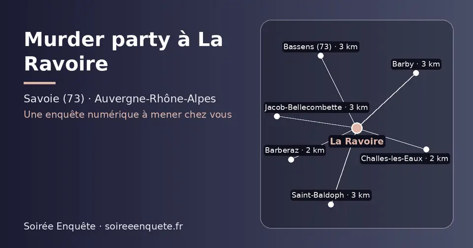 Carte schématique : La Ravoire et les communes voisines présentées sur ce site (Barberaz, Challes-les-Eaux, Barby, Saint-Baldoph, Jacob-Bellecombette, Bassens (73))
