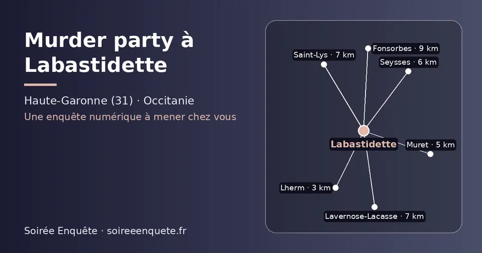 Carte schématique : Labastidette et les communes voisines présentées sur ce site (Lherm, Muret, Seysses, Saint-Lys, Lavernose-Lacasse, Fonsorbes)