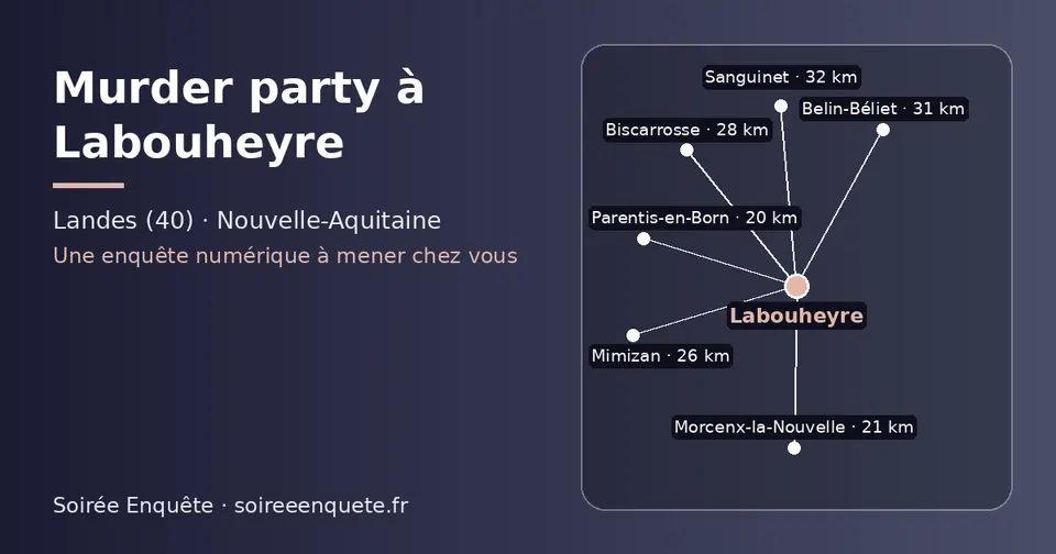 Carte schématique : Labouheyre et les communes voisines présentées sur ce site (Parentis-en-Born, Morcenx-la-Nouvelle, Mimizan, Biscarrosse, Belin-Béliet, Sanguinet)