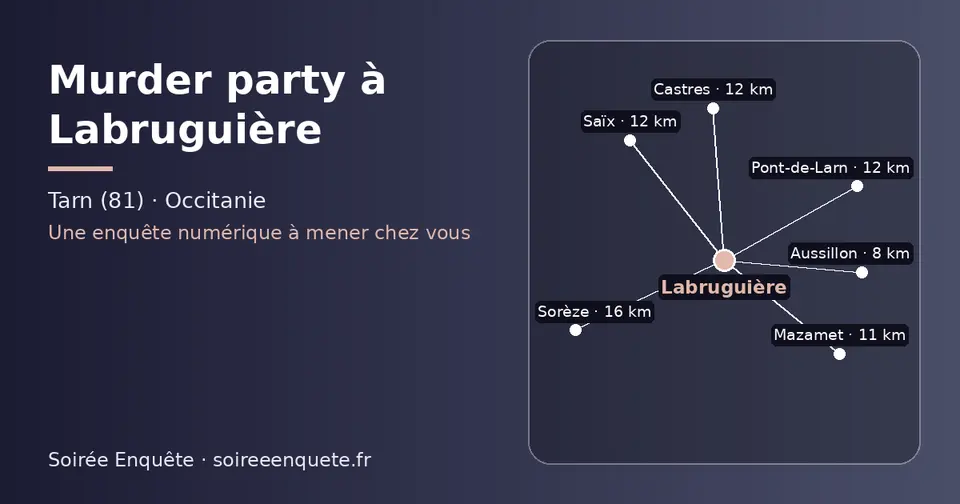Carte schématique : Labruguière et les communes voisines présentées sur ce site (Aussillon, Mazamet, Saïx, Pont-de-Larn, Castres, Sorèze)