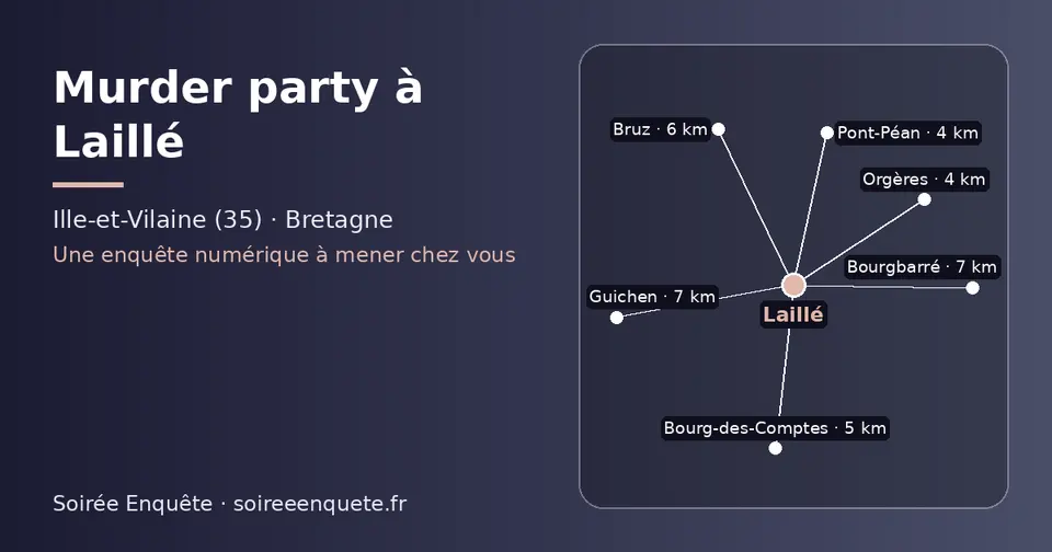 Carte schématique : Laillé et les communes voisines présentées sur ce site (Orgères, Pont-Péan, Bourg-des-Comptes, Bruz, Bourgbarré, Guichen)