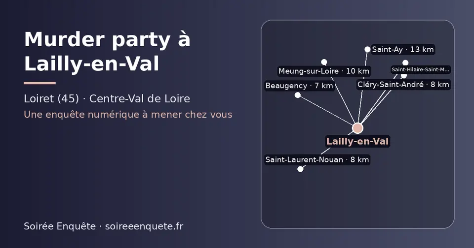Carte schématique : Lailly-en-Val et les communes voisines présentées sur ce site (Beaugency, Saint-Laurent-Nouan, Cléry-Saint-André, Meung-sur-Loire, Saint-Ay, Saint-Hilaire-Saint-Mesmin)