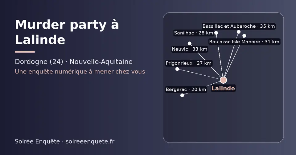 Carte schématique : Lalinde et les communes voisines présentées sur ce site (Bergerac, Prigonrieux, Sanilhac, Boulazac Isle Manoire, Neuvic, Bassillac et Auberoche)