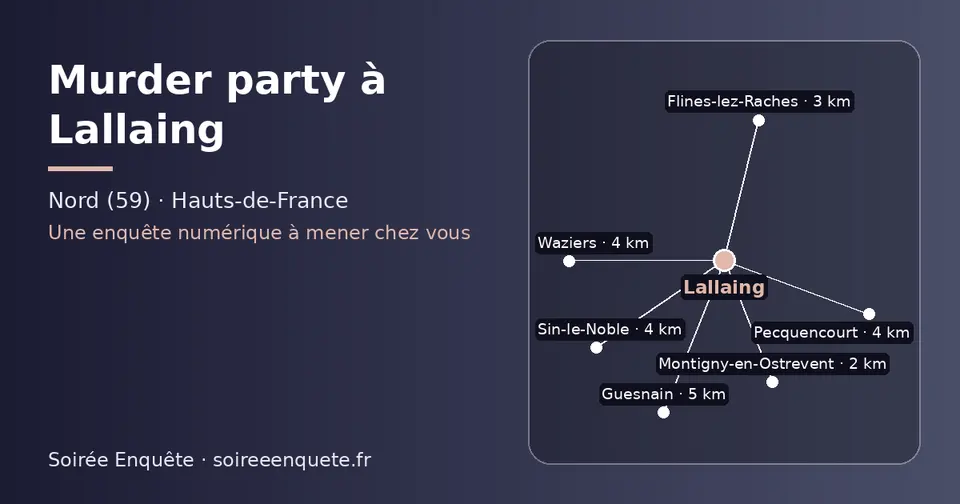 Carte schématique : Lallaing et les communes voisines présentées sur ce site (Montigny-en-Ostrevent, Flines-lez-Raches, Pecquencourt, Sin-le-Noble, Waziers, Guesnain)