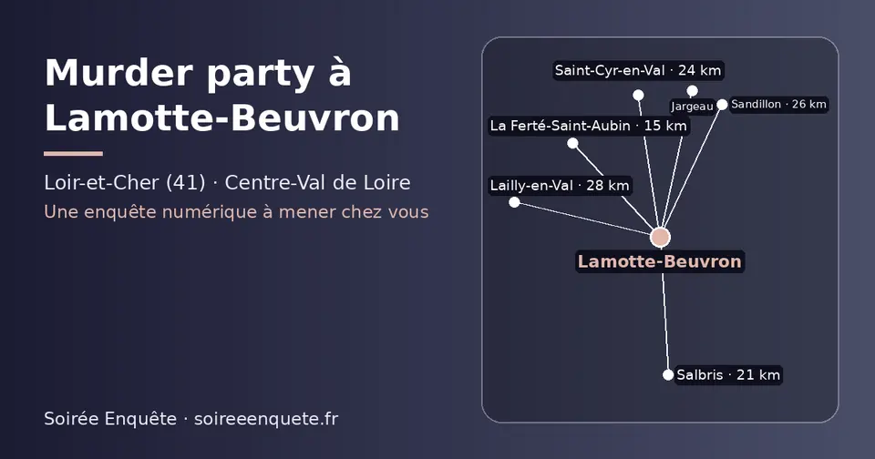 Carte schématique : Lamotte-Beuvron et les communes voisines présentées sur ce site (La Ferté-Saint-Aubin, Salbris, Saint-Cyr-en-Val, Sandillon, Lailly-en-Val, Jargeau)