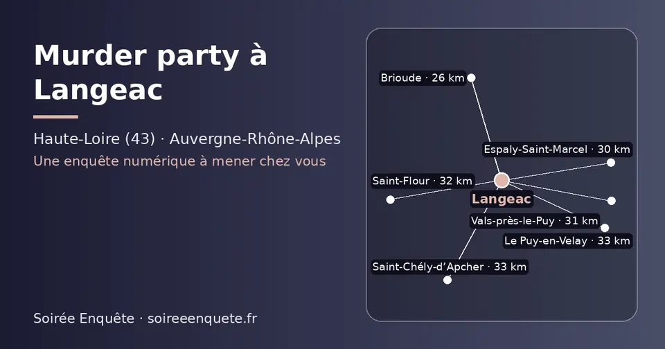Carte schématique : Langeac et les communes voisines présentées sur ce site (Brioude, Espaly-Saint-Marcel, Vals-près-le-Puy, Saint-Flour, Saint-Chély-d’Apcher, Le Puy-en-Velay)