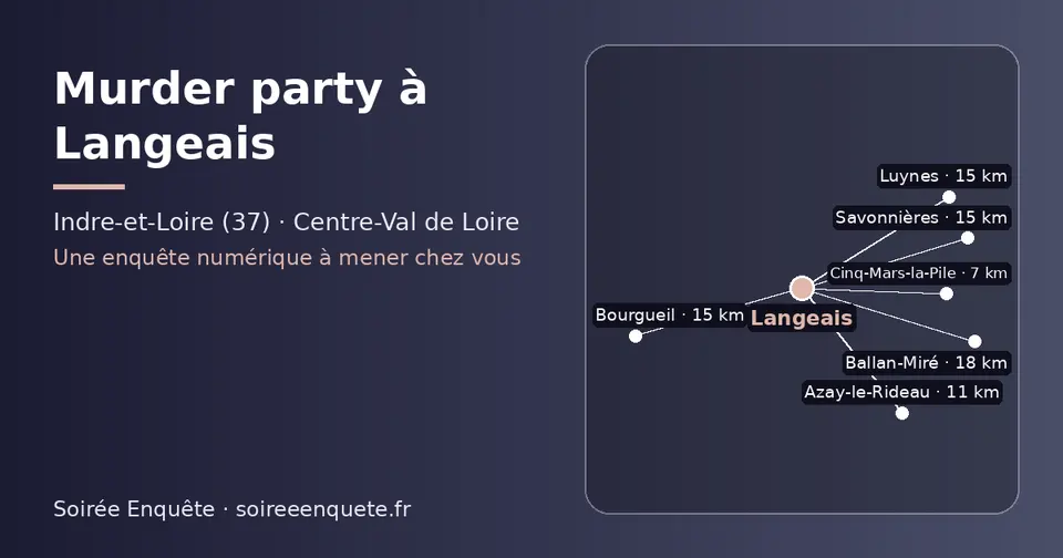 Carte schématique : Langeais et les communes voisines présentées sur ce site (Cinq-Mars-la-Pile, Azay-le-Rideau, Savonnières, Luynes, Bourgueil, Ballan-Miré)