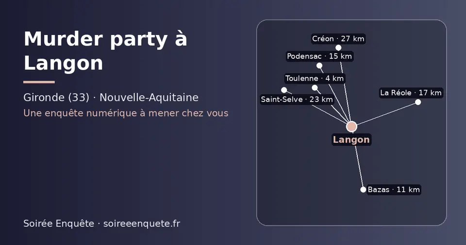 Carte schématique : Langon et les communes voisines présentées sur ce site (Toulenne, Bazas, Podensac, La Réole, Saint-Selve, Créon)